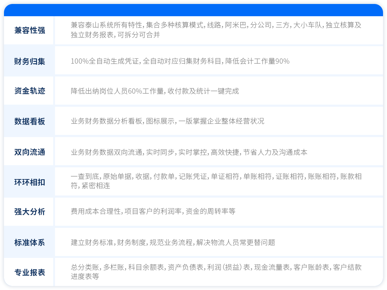 昆仑系统产品特色.png