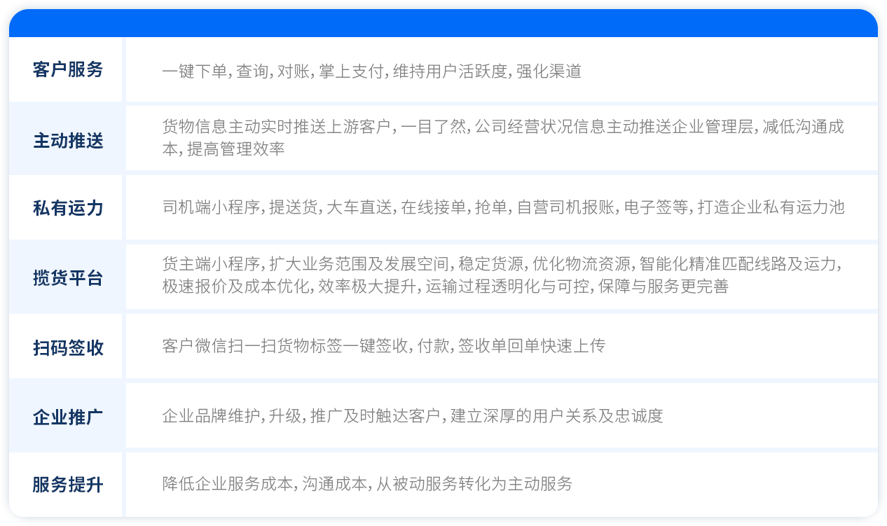 公众号及小程序产品特色.png