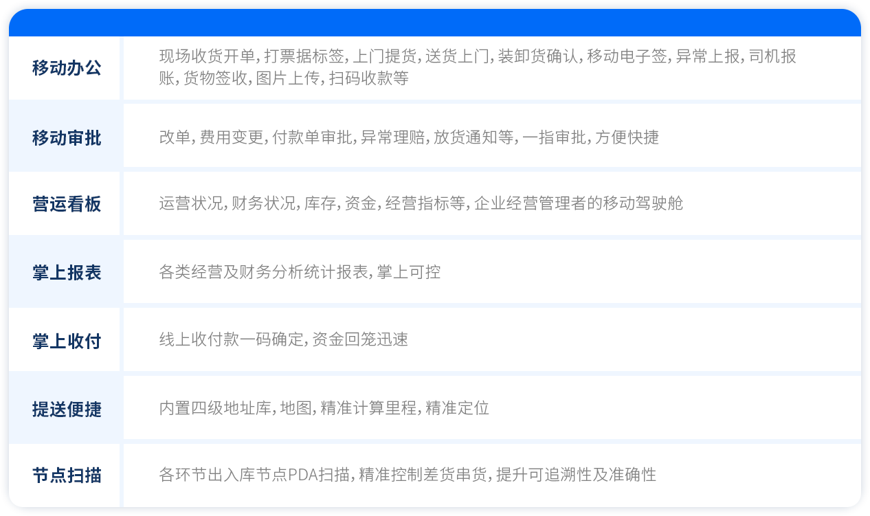 移动APP及扫描产品特色.png